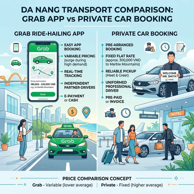 Nên thuê xe tự lái hay thuê xe có tài xế riêng tại Đà Nẵng?
